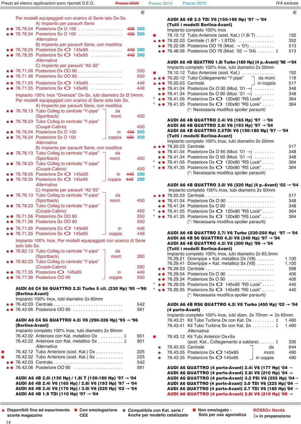 ............ 449 390 C) Impianto per paraurti A5 S5 76.71.06 Posteriore Dx OO 90.................. 550 76.71.36 Posteriore Sx OO 90.................. 550 76.71.05 Posteriore Dx O 145x95............. 449 76.