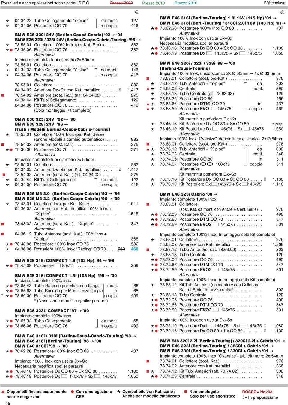 01 Collettore 100% Inox (per Kat. Serie)..... 882 78.35.06 Posteriore OO 76.................... 387 Impianto completo tubi diametro 2x 50mm 78.55.01 Collettore........................... 882 04.34.