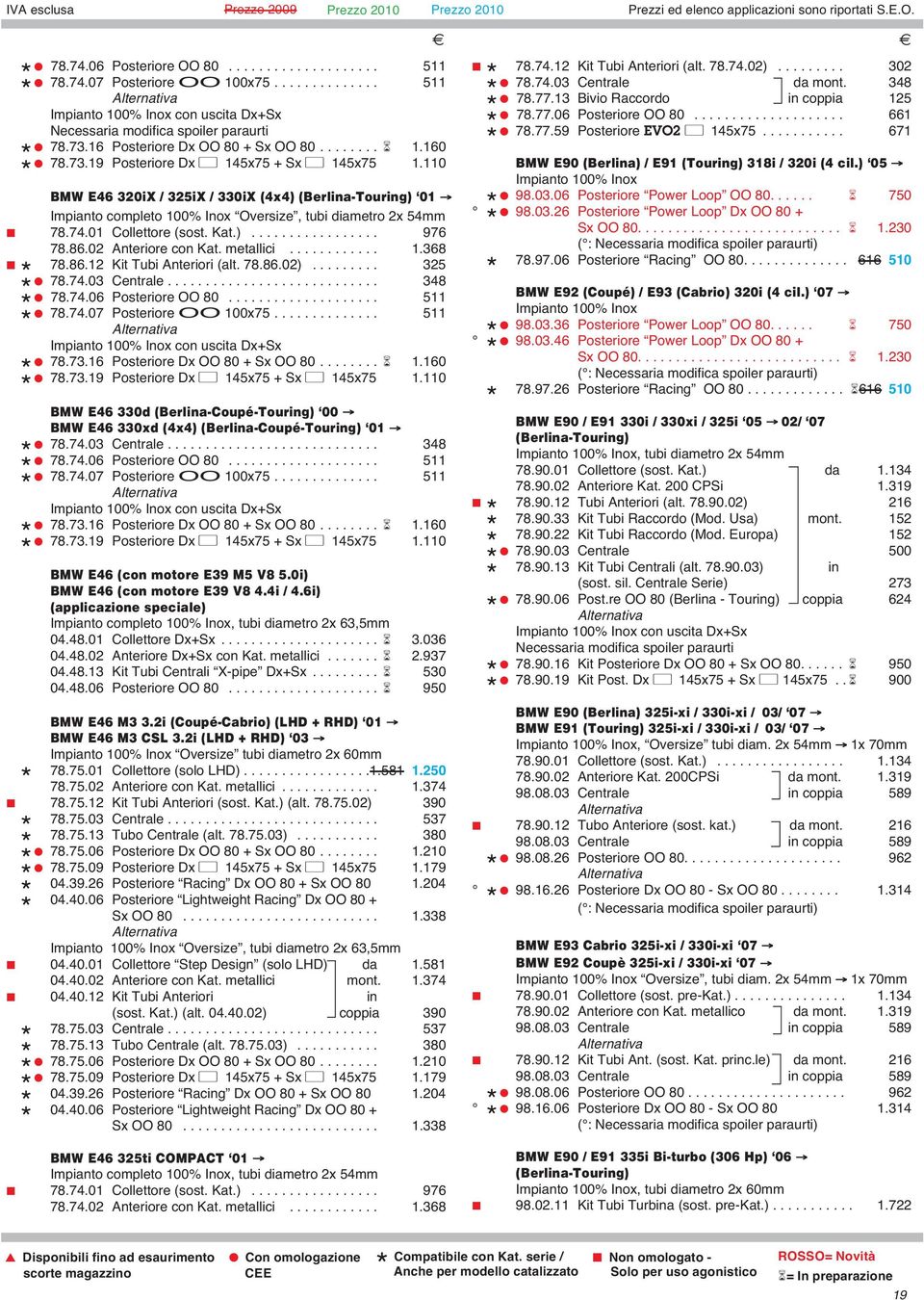 110 BMW E46 320iX / 325iX / 330iX (4x4) (Berlina-Touring) 01 Oversize, tubi diametro 2x 54mm 78.74.01 Collettore (sost. Kat.)................. 976 78.86.02 Anteriore con Kat. metallici............ 1.