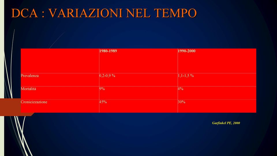 0,2-0,9 % 1,1-1,5 % Mortalità 9%