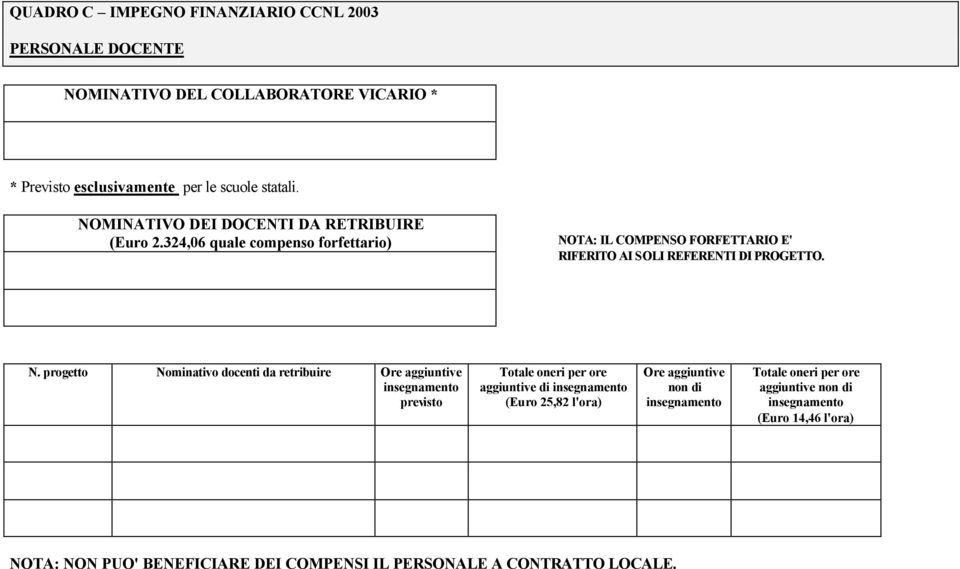 TA: IL COMPENSO FORFETTARIO E' RIFERITO AI SOLI REFERENTI DI PROGETTO. N.