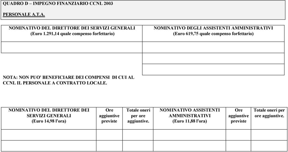 BENEFICIARE DEI COMPENSI DI CUI AL CCNL IL PERSONALE A CONTRATTO LOCALE.