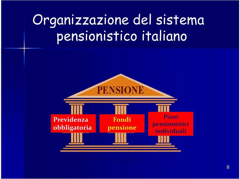 obbligatoria Fondi pensione Piani