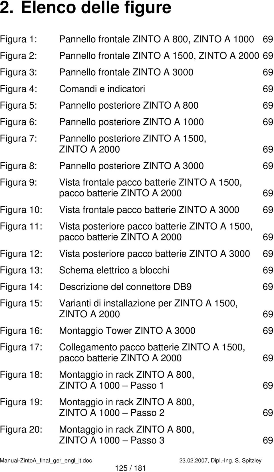 ZINTO A 3000 69 Figura 9: Vista frontale pacco batterie ZINTO A 1500, pacco batterie ZINTO A 2000 69 Figura 10: Vista frontale pacco batterie ZINTO A 3000 69 Figura 11: Vista posteriore pacco