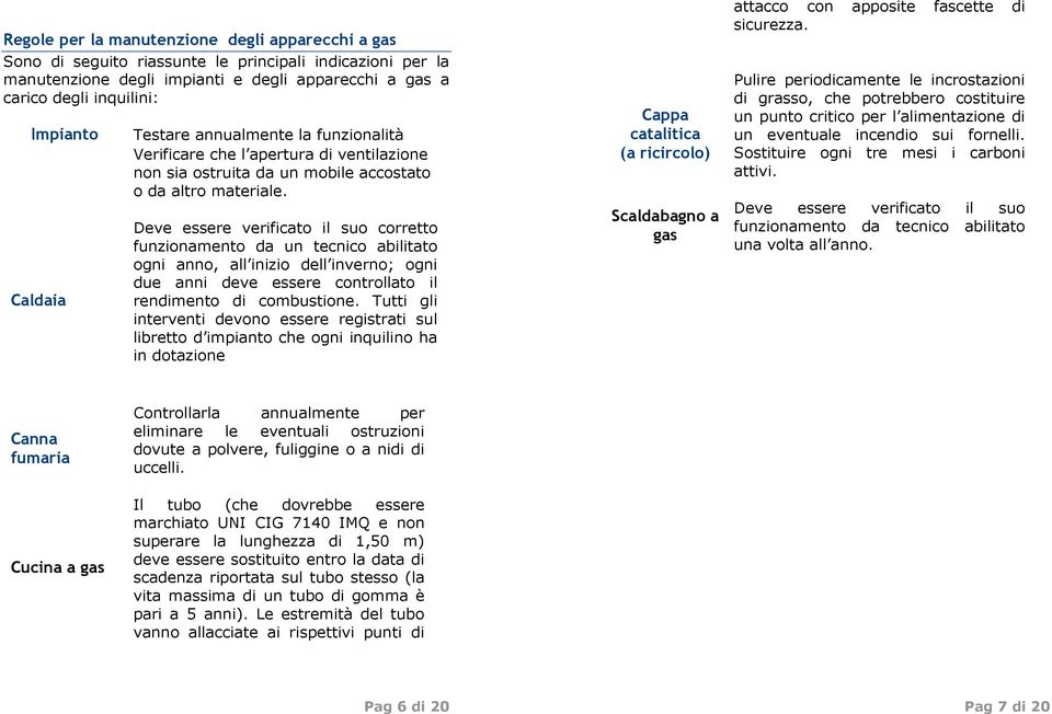 Deve essere verificato il suo corretto funzionamento da un tecnico abilitato ogni anno, all inizio dell inverno; ogni due anni deve essere controllato il rendimento di combustione.