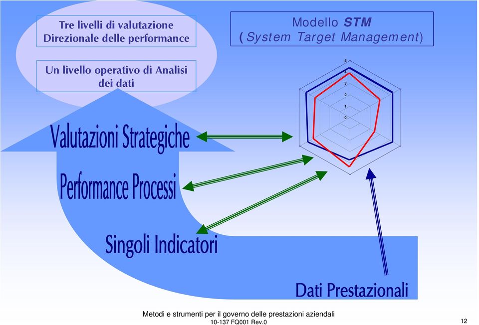 livello operativo di Analisi dei dati