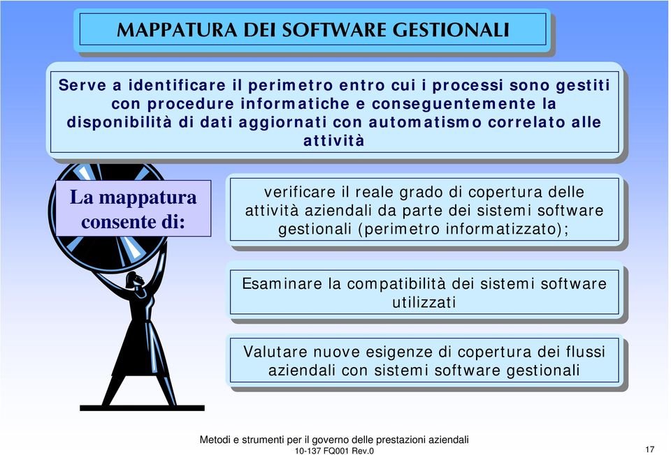 reale grado di copertura delle attività aziendali da parte dei sistemi software gestionali (perimetro informatizzato); Esaminare la