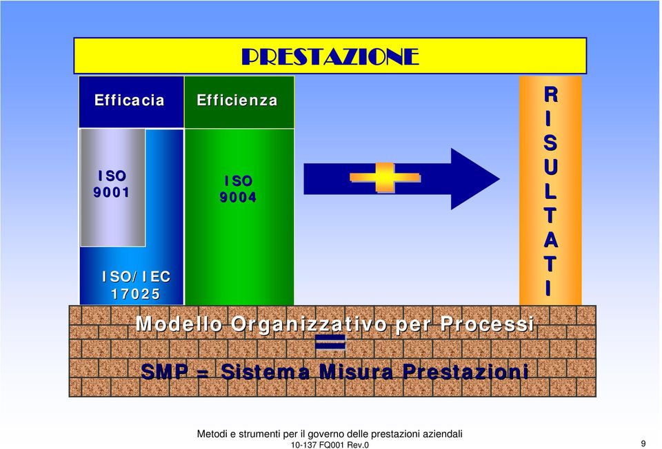 Modello Organizzativo per Processi R