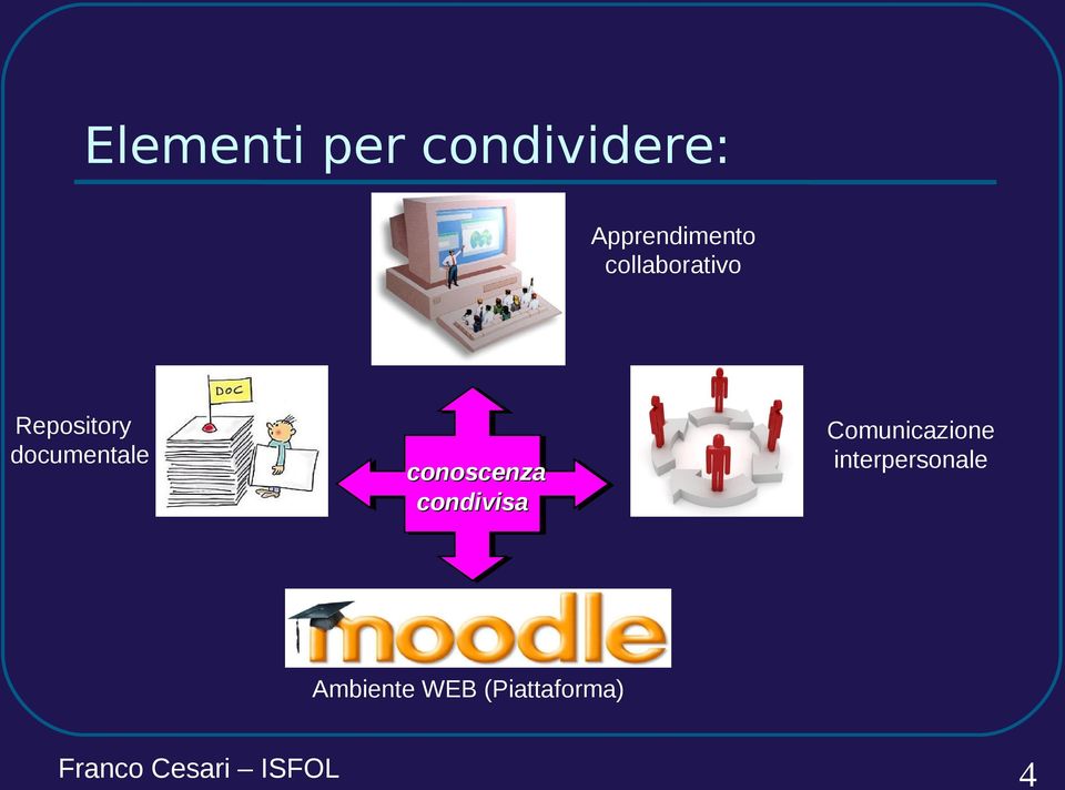 conoscenza conoscenza condivisa condivisa