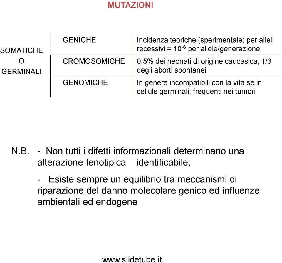 5% dei neonati di origine caucasica; 1/3 degli aborti spontanei GENOMICHE In genere incompatibili con la vita se in cellule