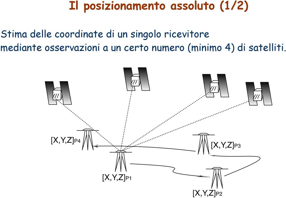 ricevitore mediante osservazioni a