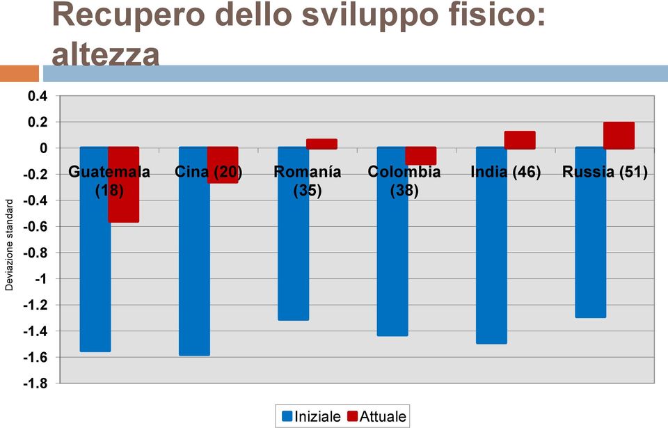 4 Guatemala (18) Cina (20) Romanía (35) Colombia