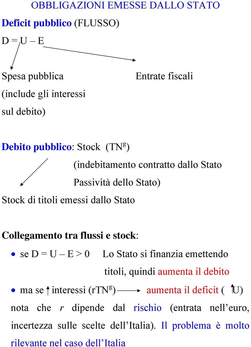 ta flussi e stock: se D = U E > 0 Lo Stato si finanzia emettendo titoli, quindi aumenta il debito ma se inteessi (TN g aumenta il