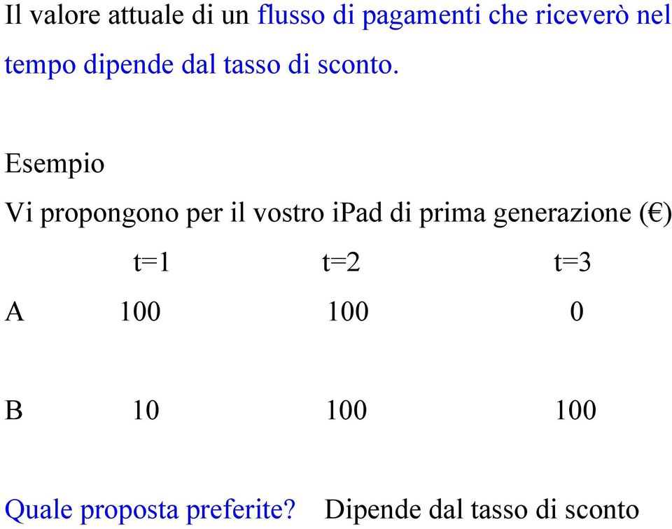 Esempio Vi popongono pe il vosto ipad di pima geneazione