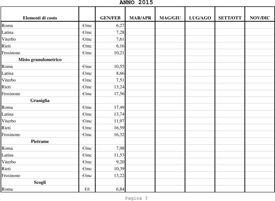 Graniglia Roma /mc 17,49 Latina /mc 13,74 Viterbo /mc 11,97 Rieti /mc 16,59 Frosinone /mc 16,32