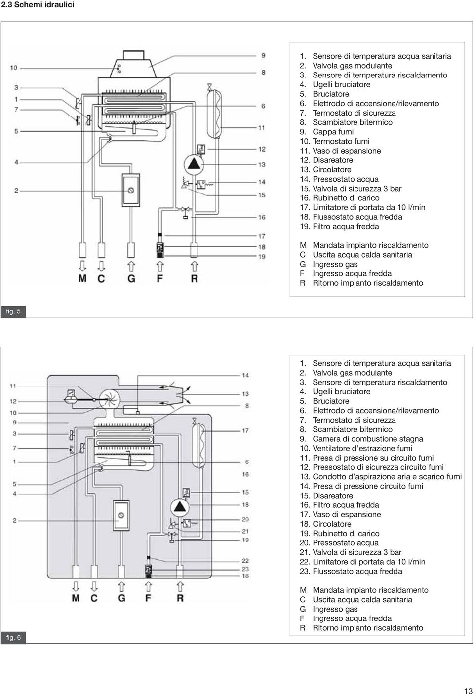 Pressostato acqua 15. Valvola di sicurezza 3 bar 16. Rubinetto di carico 17. Limitatore di portata da 10 l/min 18. Flussostato acqua fredda 19.