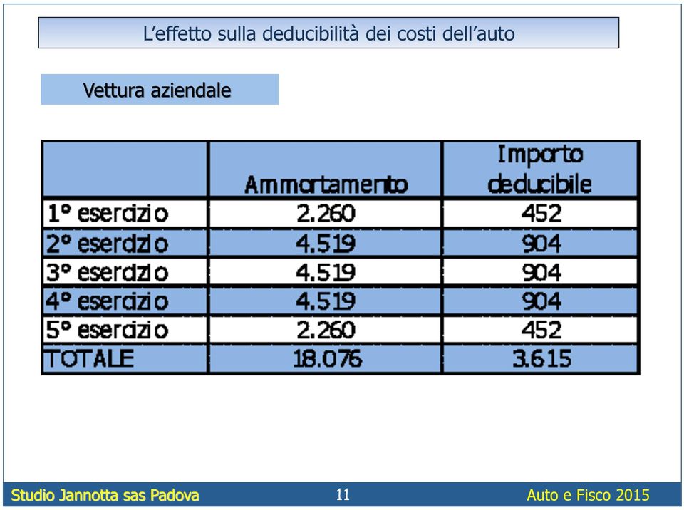 deducibilità