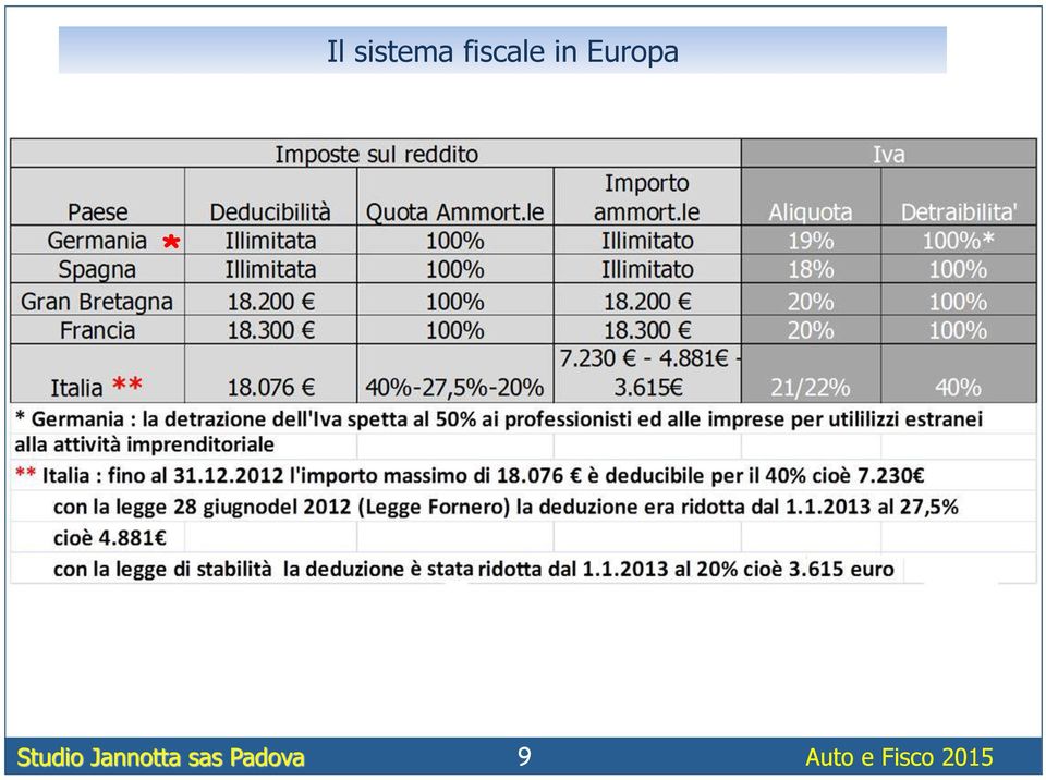 fiscale