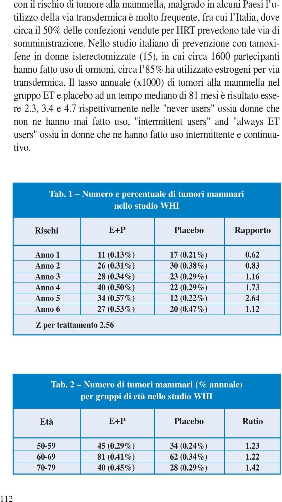 Nello studio italiano di prevenzione con tamoxifene in donne isterectomizzate (15), in cui circa 1600 partecipanti hanno fatto uso di ormoni, circa l 85% ha utilizzato estrogeni per via transdermica.