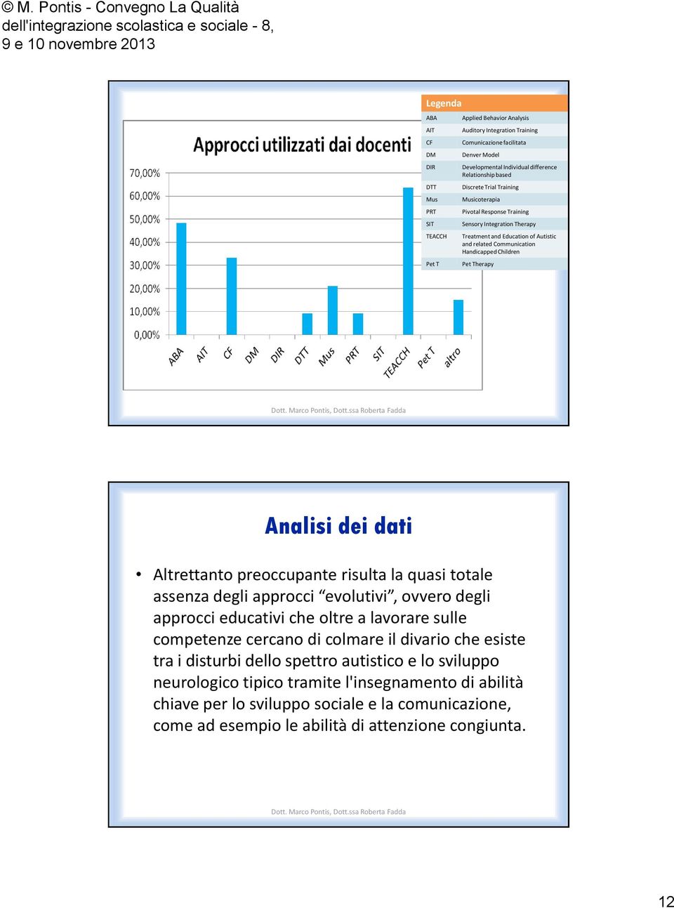 Analisi dei dati Altrettanto preoccupante risulta la quasi totale assenza degli approcci evolutivi, ovvero degli approcci educativi che oltre a lavorare sulle competenze cercano di colmare il divario