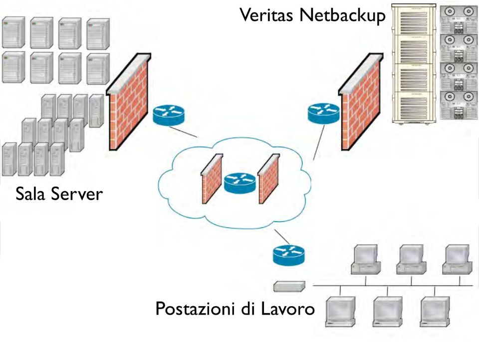 it>, alcuni diritti riservati: