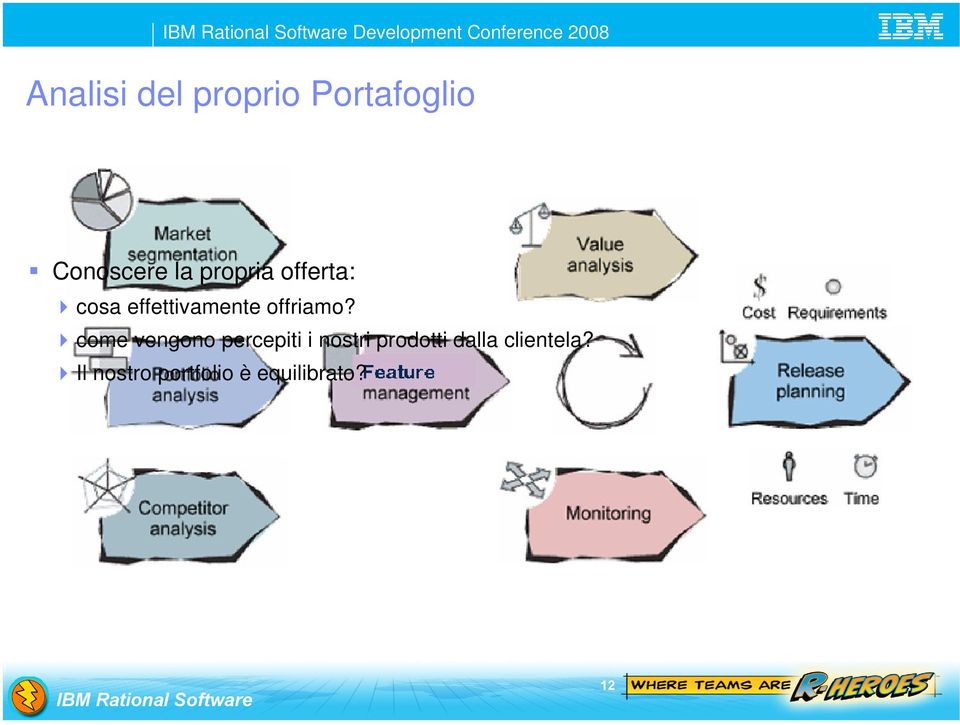 come vengono percepiti i nostri prodotti dalla