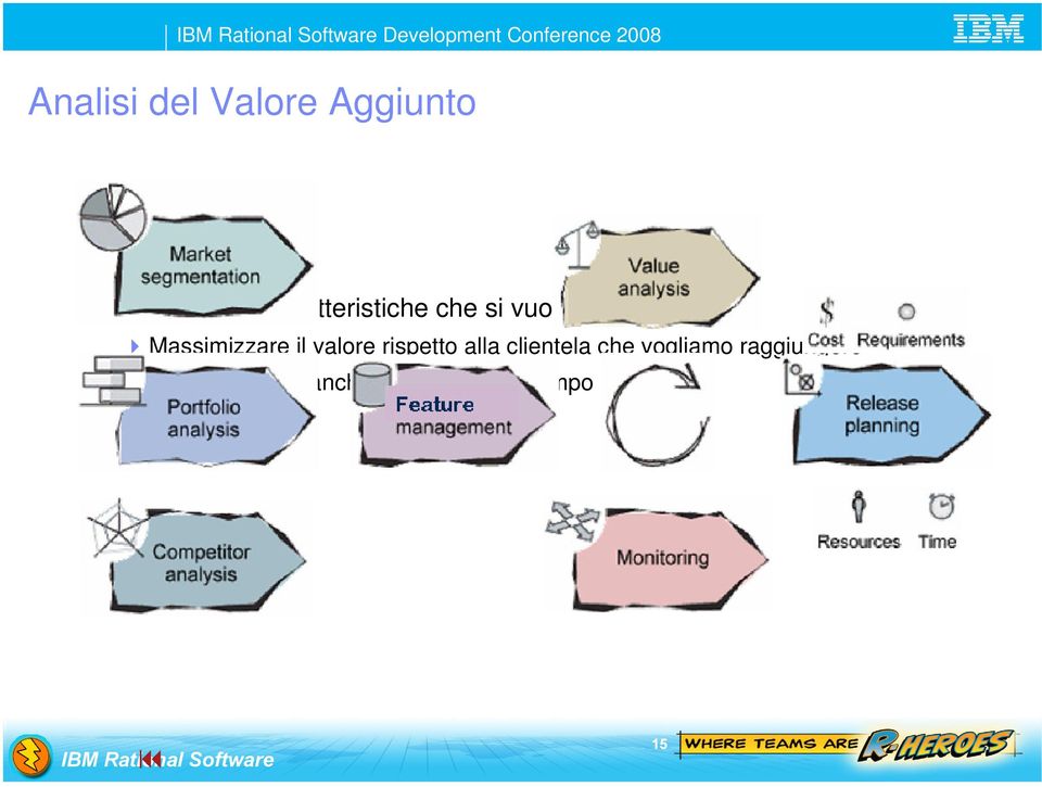 il valore rispetto alla clientela che vogliamo