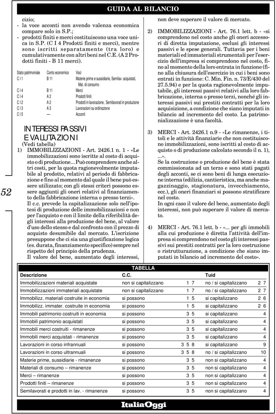 di consumo C I 4 B 11 Merci C I 4 A 2 Prodotti finiti C I 2 A 2 Prodotti in lavorazione, Semilavorati in produzione C I 3 A 3 Lavorazioni su ordinazione C I 5 - Acconti INTERESSI PASSIVI E