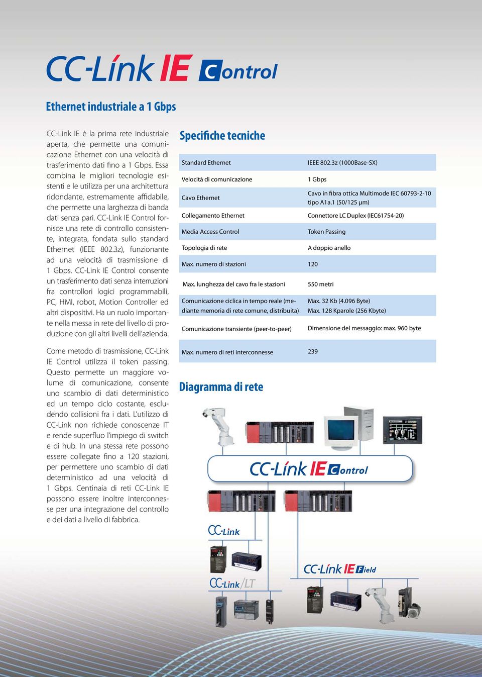 CC-Link IE Control fornisce una rete di controllo consistente, integrata, fondata sullo standard Ethernet (IEEE 802.3z), funzionante ad una velocità di trasmissione di 1 Gbps.