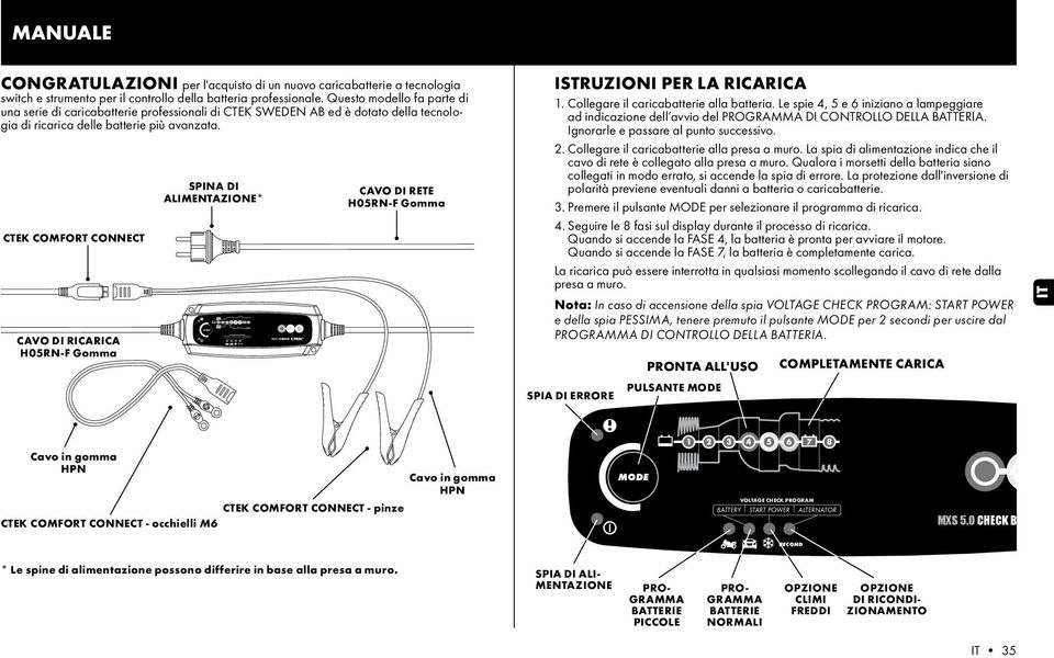 Questo modello fa parte di una serie di caricabatterie professionali di CTEK SWEDEN AB ed è dotato della tecnologia di ricarica delle batterie più avanzata.