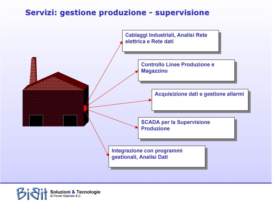 Acquisizione Acquisizione dati dati e e gestione gestione allarmi allarmi SCADA SCADA per per la la Supervisione