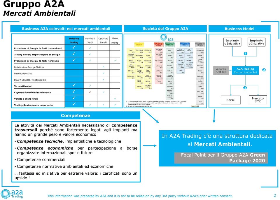 Termoutilizzatori Cogenerazione/Teleriscaldamento Vendite a clienti finali Trading/Service/nuove opportunità Competenze Le attività dei Mercati Ambientali necessitano di competenze trasversali perché