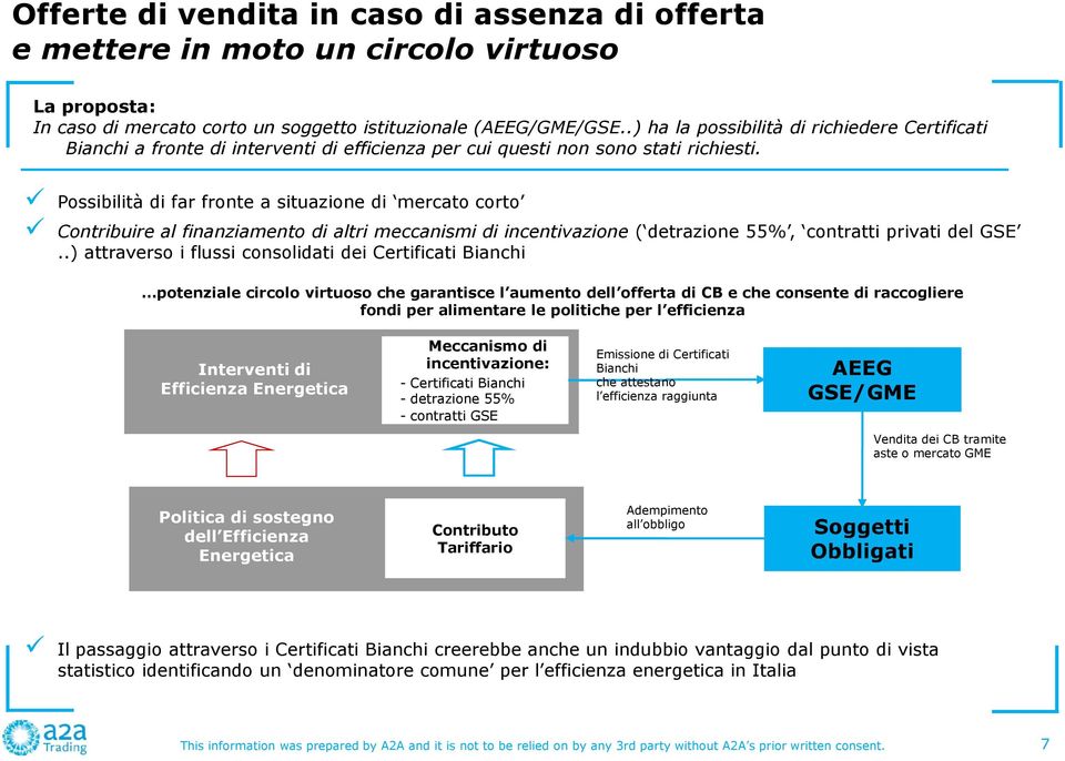 Possibilità di far fronte a situazione di mercato corto Contribuire al finanziamento di altri meccanismi di incentivazione ( detrazione 55%, contratti privati del GSE.