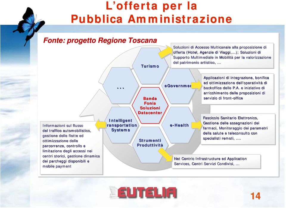 .. Informazioni sul flusso del traffico automobilistico, gestione delle flotte ed ottimizzazione delle percorrenze, controllo e limitazione degli accessi nei centri storici, gestione dinamica dei