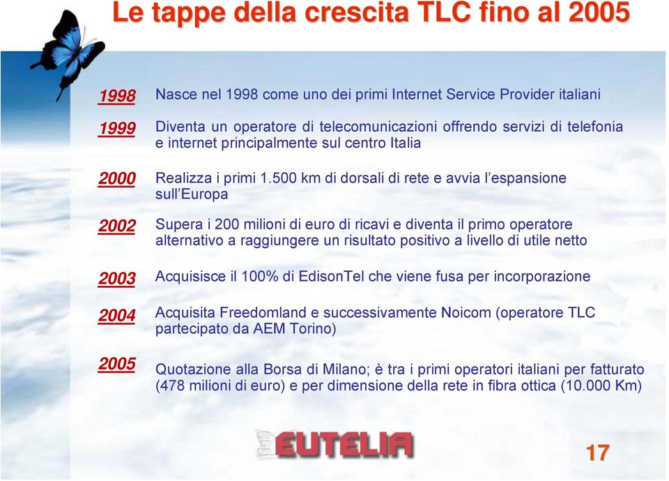 500 km di dorsali di rete e avvia l espansione sull Europa Supera i 200 milioni di euro di ricavi e diventa il primo operatore alternativo a raggiungere un risultato positivo a livello di utile