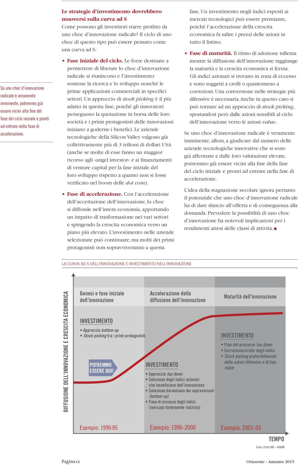 Il ciclo di uno choc di questo tipo può essere pensato come una curva ad S: Fase iniziale del ciclo.