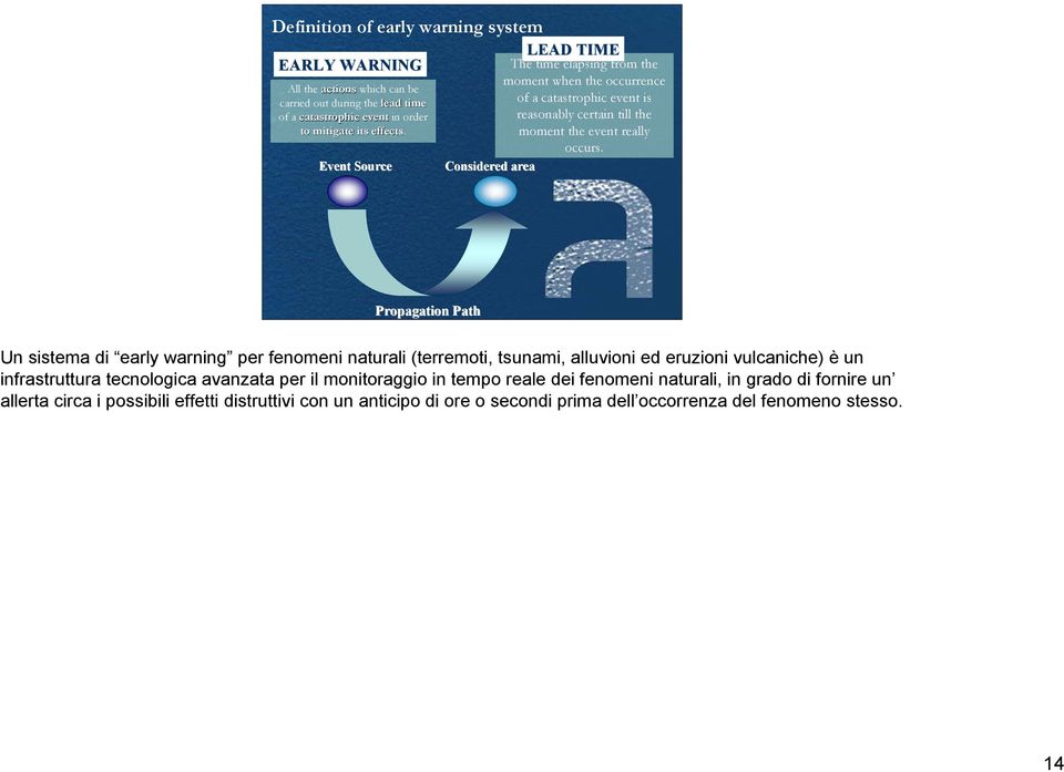 Propagation Path Un sistema di early warning per fenomeni naturali (terremoti, tsunami, alluvioni ed eruzioni vulcaniche) è un infrastruttura tecnologica avanzata per il