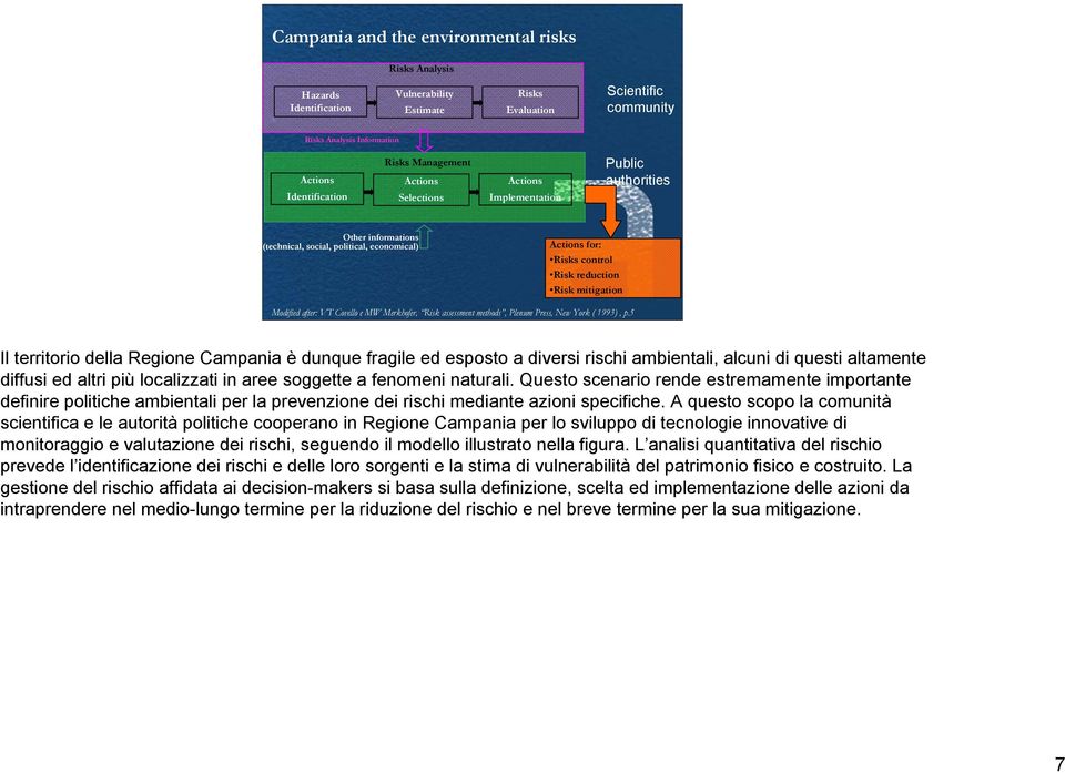 Modified after: VT Covello e MW Merkhofer, Risk assessment methods, Plenum Press, New York ( 1993), p.