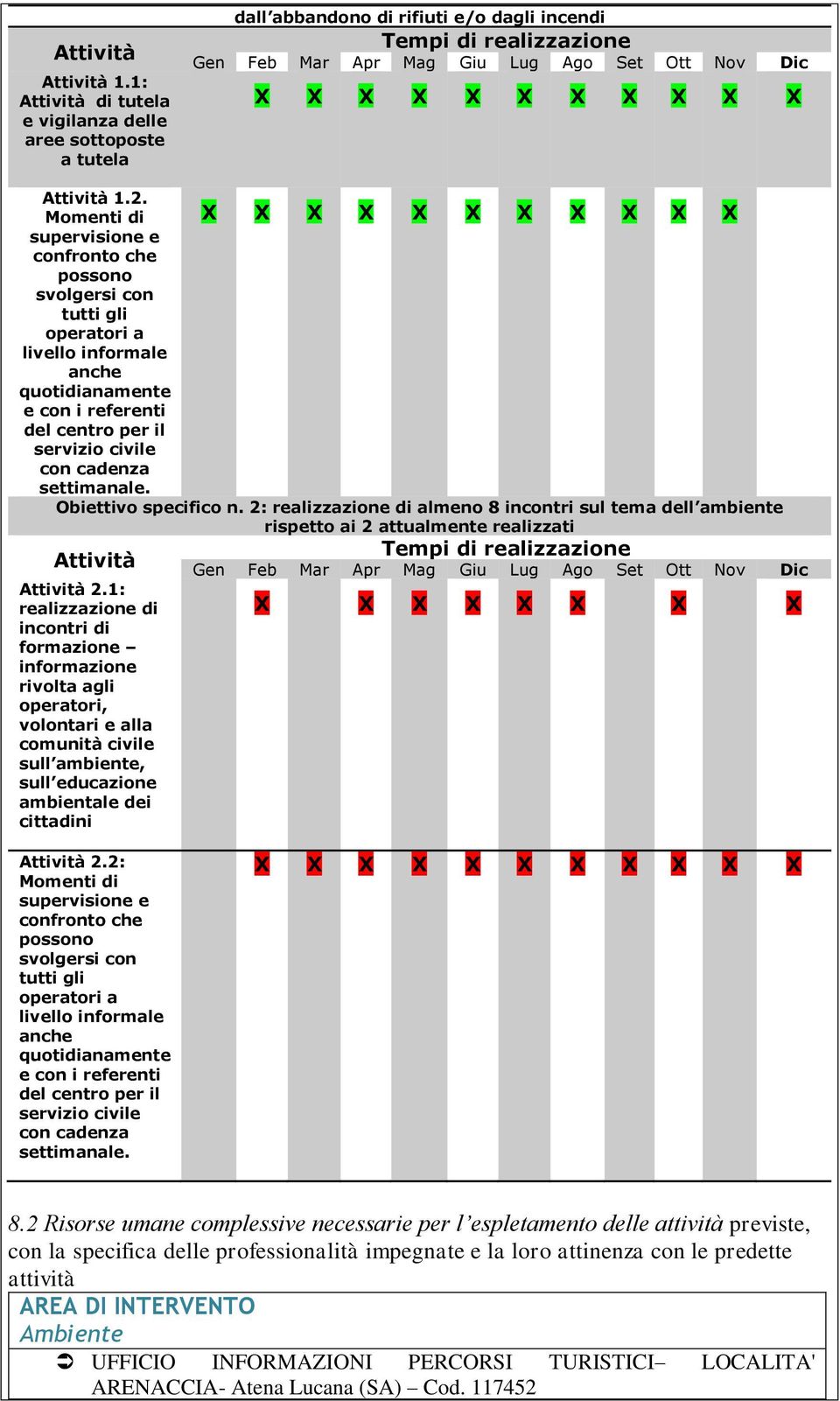 X Attività 1.2.