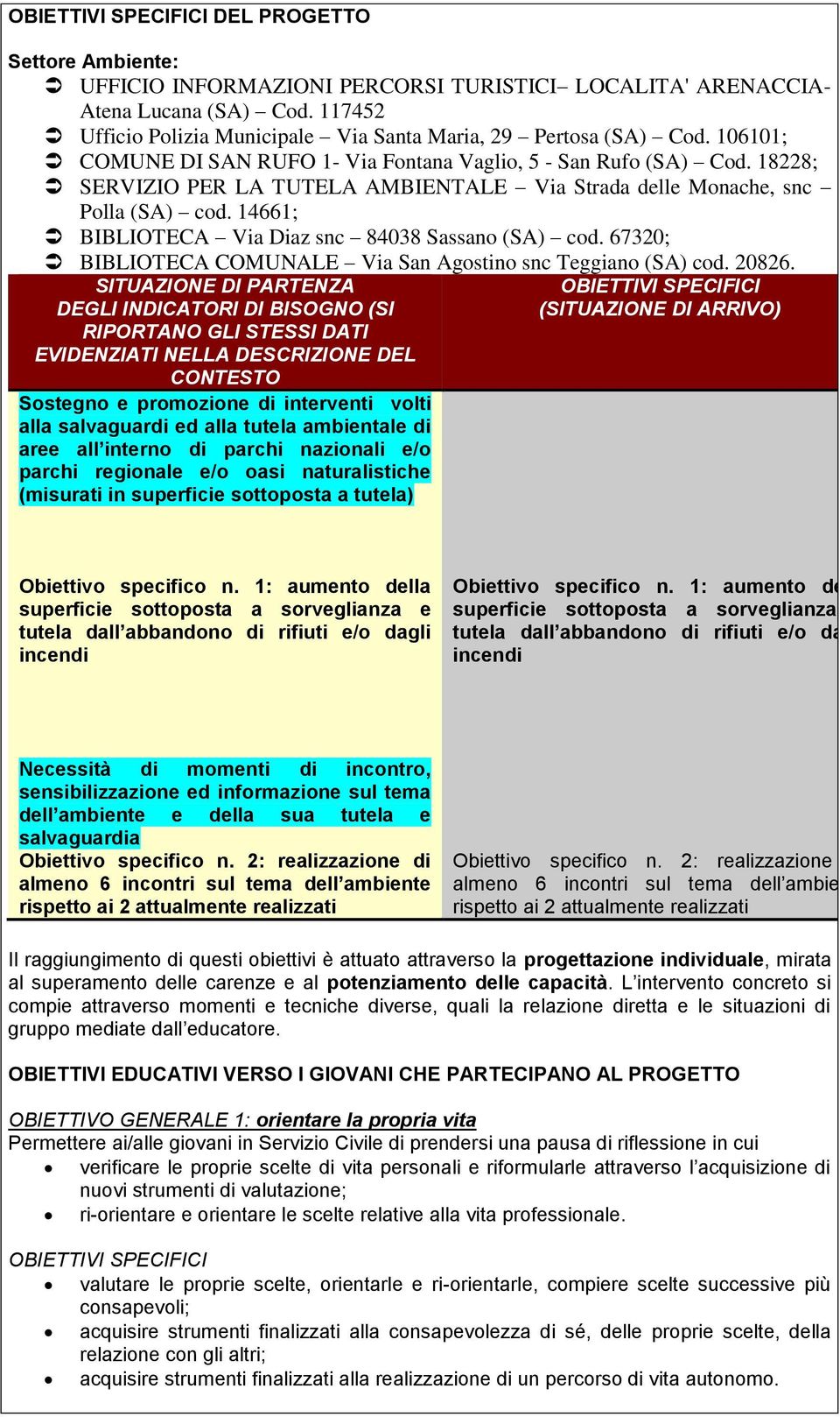 18228; SERVIZIO PER LA TUTELA AMBIENTALE Via Strada delle Monache, snc Polla (SA) cod. 14661; BIBLIOTECA Via Diaz snc 84038 Sassano (SA) cod.