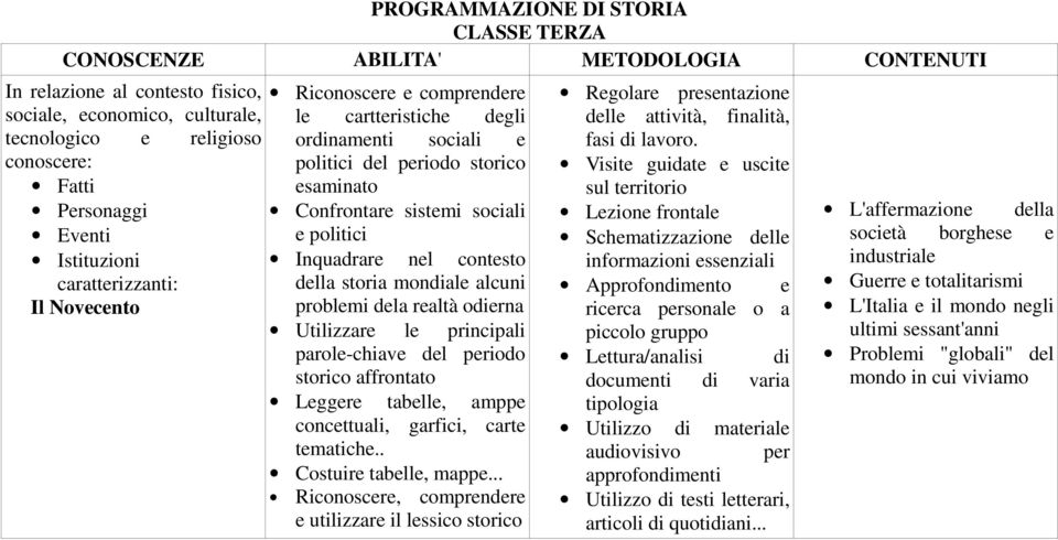 parole-chiave del periodo storico affrontato Leggere tabelle, amppe concettuali, garfici, carte tematiche.. Costuire tabelle, mappe.