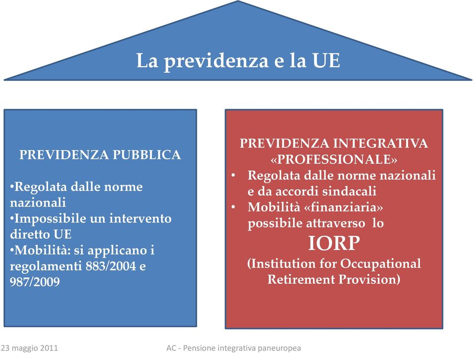 INTEGRATIVA «PROFESSIONALE» Regolata dalle norme nazionali e da accordi sindacali Mobilità