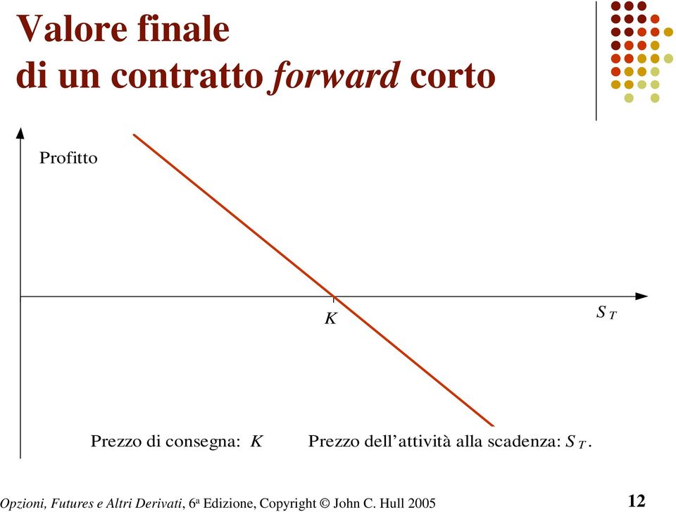 Prezzo di consegna: K Prezzo