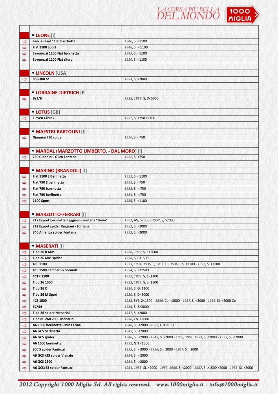 - DAL MORO) [I] 750 Giannini - Gilco Fontana 1952, S, <750 MARINO (BRANDOLI) [I] Fiat 1100 S Berlinetta 1952, S, <1100 Fiat 750 S berlinetta 1951, S, <750 Fiat 750 barchetta 1955, SI, <750 Fiat 750