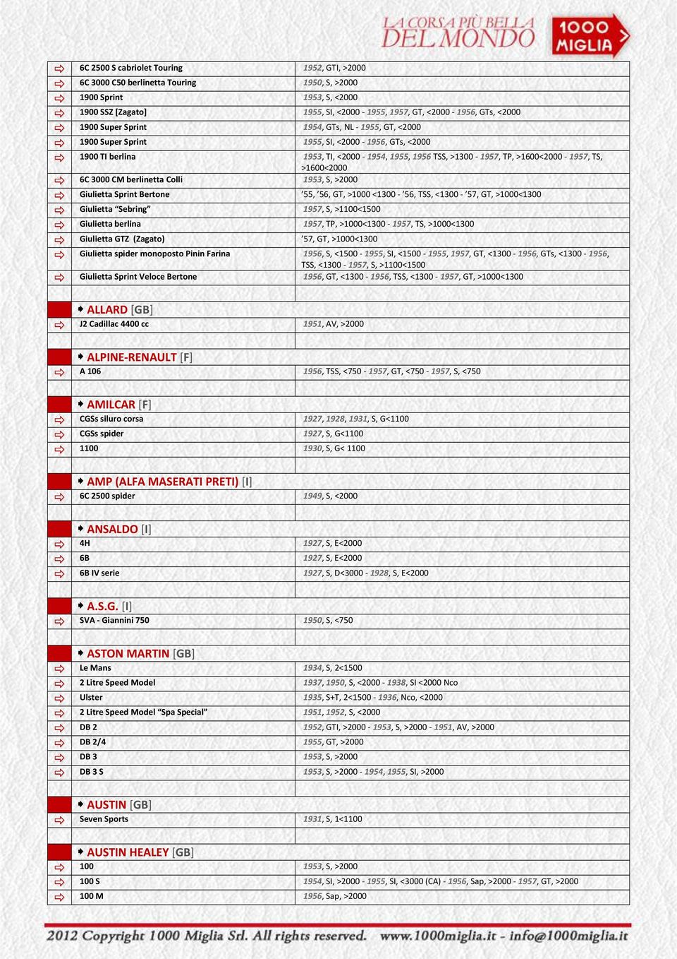 6C 3000 CM berlinetta Colli 1953, S, >2000 Giulietta Sprint Bertone 55, 56, GT, >1000 <1300-56, TSS, <1300-57, GT, >1000<1300 Giulietta Sebring 1957, S, >1100<1500 Giulietta berlina 1957, TP,