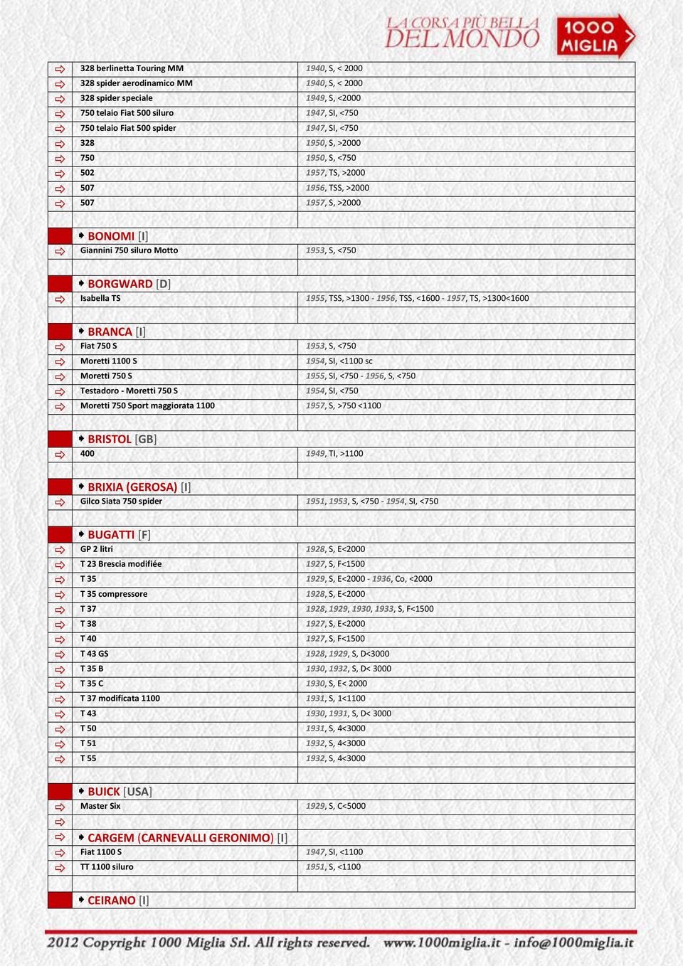 >1300-1956, TSS, <1600-1957, TS, >1300<1600 BRANCA [I] Fiat 750 S 1953, S, <750 Moretti 1100 S 1954, SI, <1100 sc Moretti 750 S 1955, SI, <750-1956, S, <750 Testadoro - Moretti 750 S 1954, SI, <750