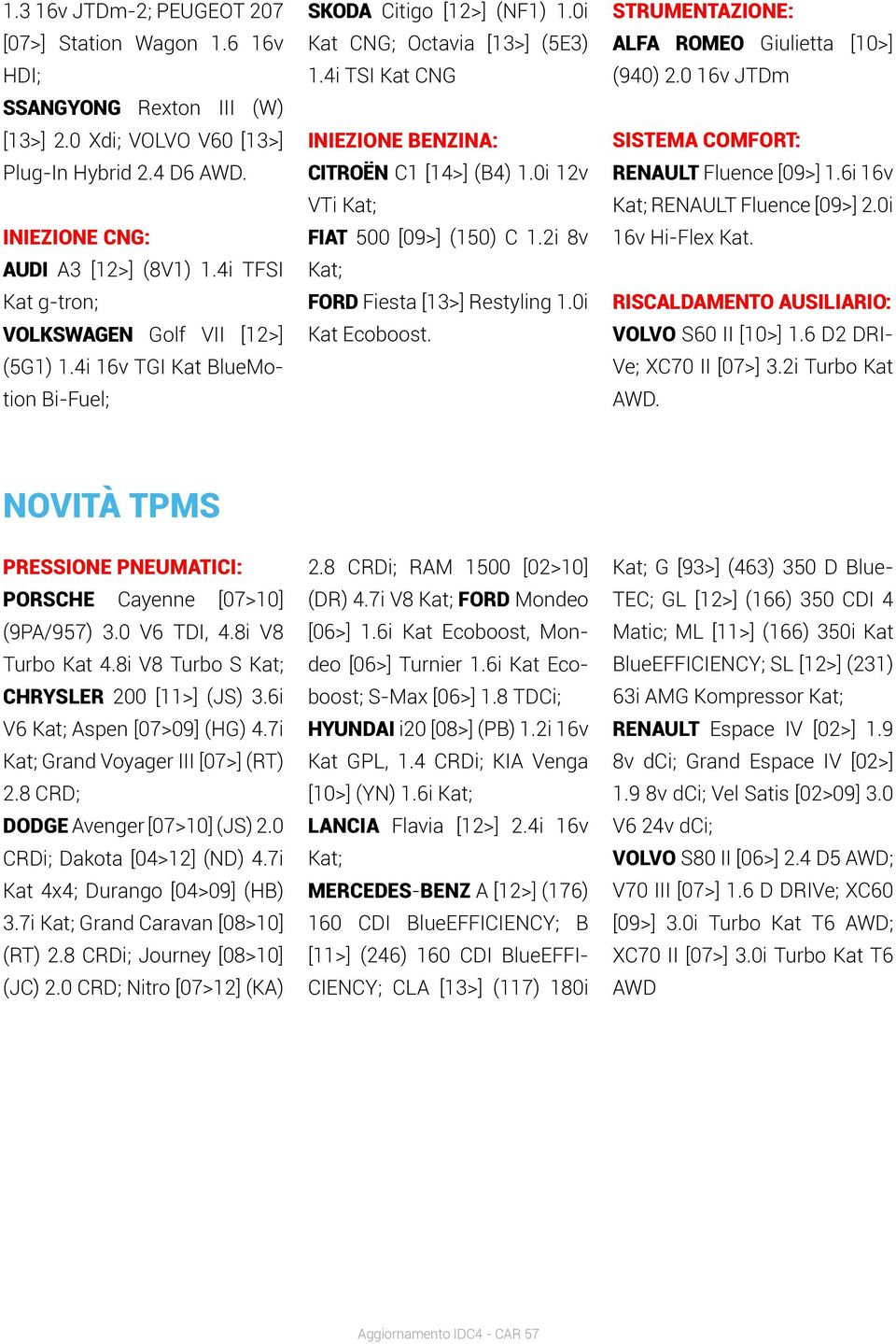 4i TSI Kat CNG INIEZIONE BENZINA: CITROËN C1 [14>] (B4) 1.0i 12v VTi FIAT 500 [09>] (150) C 1.2i 8v FORD Fiesta [13>] Restyling 1.0i Kat Ecoboost. STRUMENTAZIONE: ALFA ROMEO Giulietta [10>] (940) 2.