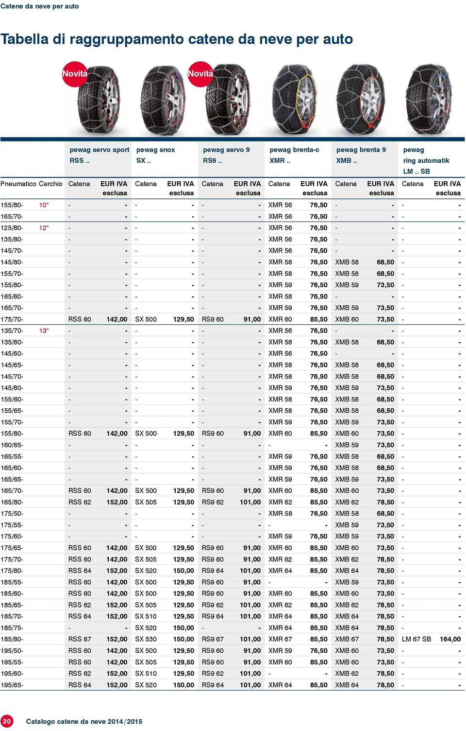 . SB Pneumatico Cerchio Catena EUR IVA Catena EUR IVA Catena EUR IVA Catena EUR IVA Catena EUR IVA Catena EUR IVA 155/80-10" - - - - - - XMR 56 76,50 - - - - 165/70- - - - - - - XMR 56 76,50 - - - -