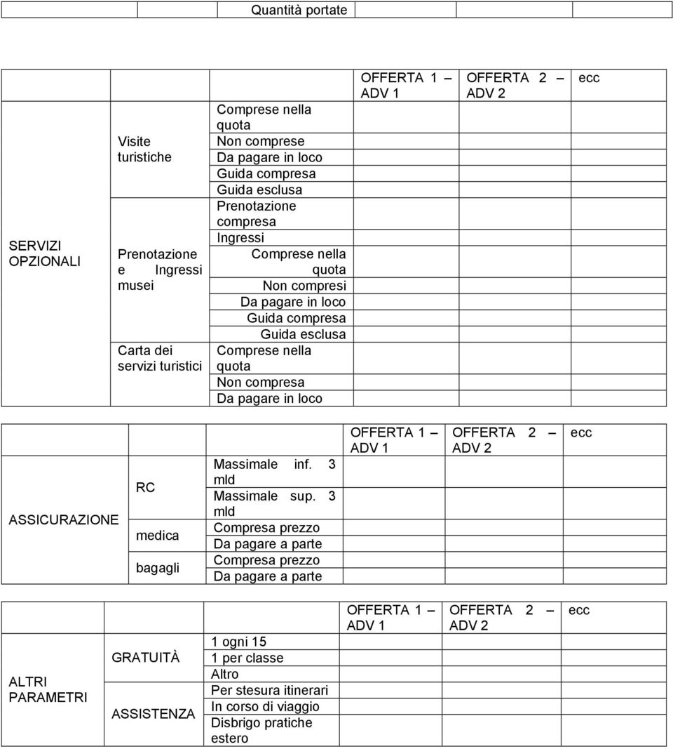 quota Non compresa Da pagare in loco ASSICURAZIONE RC medica bagagli Massimale inf. 3 mld Massimale sup.