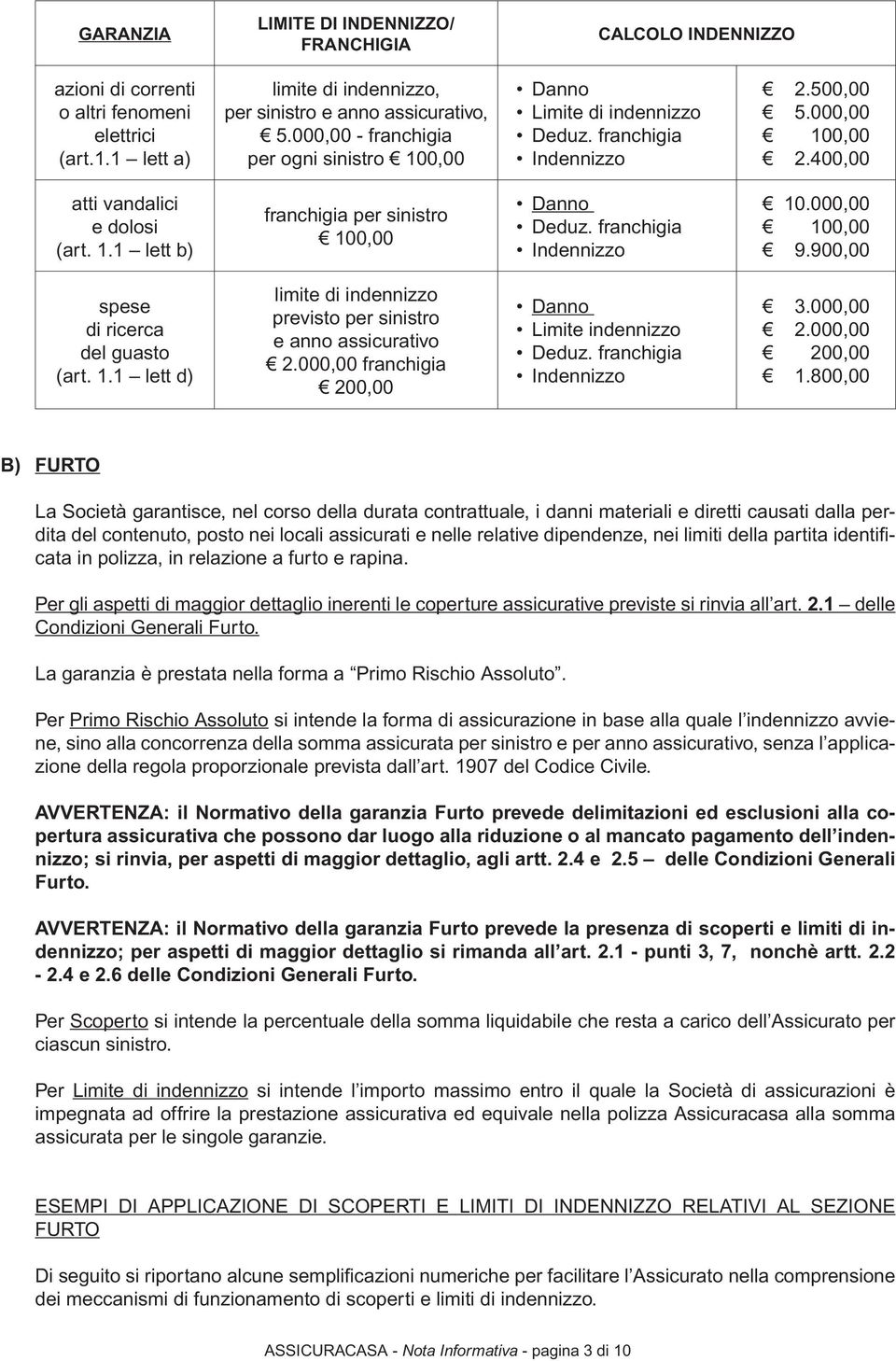 franchigia Indennizzo 10.000,00 100,00 9.900,00 spese di ricerca del guasto (art. 1.1 lett d) limite di indennizzo previsto per sinistro e anno assicurativo 2.